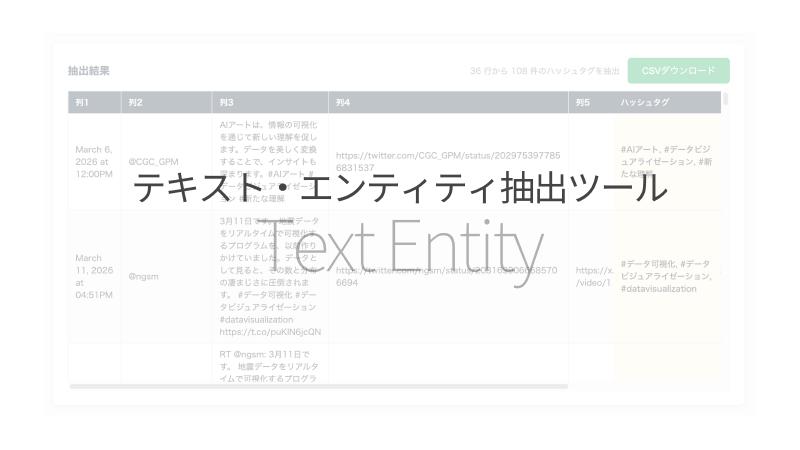 Featured image of post テキスト・エンティティ抽出ツール